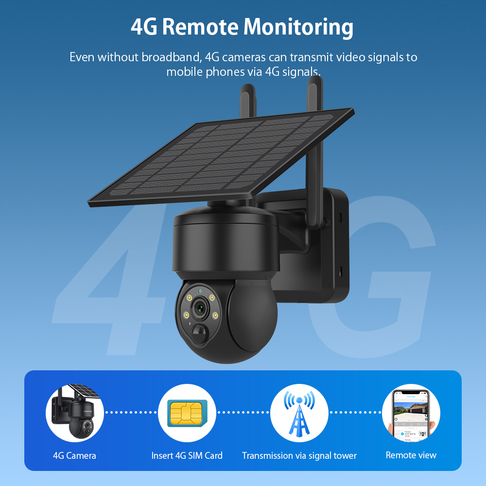 SHIWOJIA WIFI Wireless PTZ Sol - Photography Zooming review and price