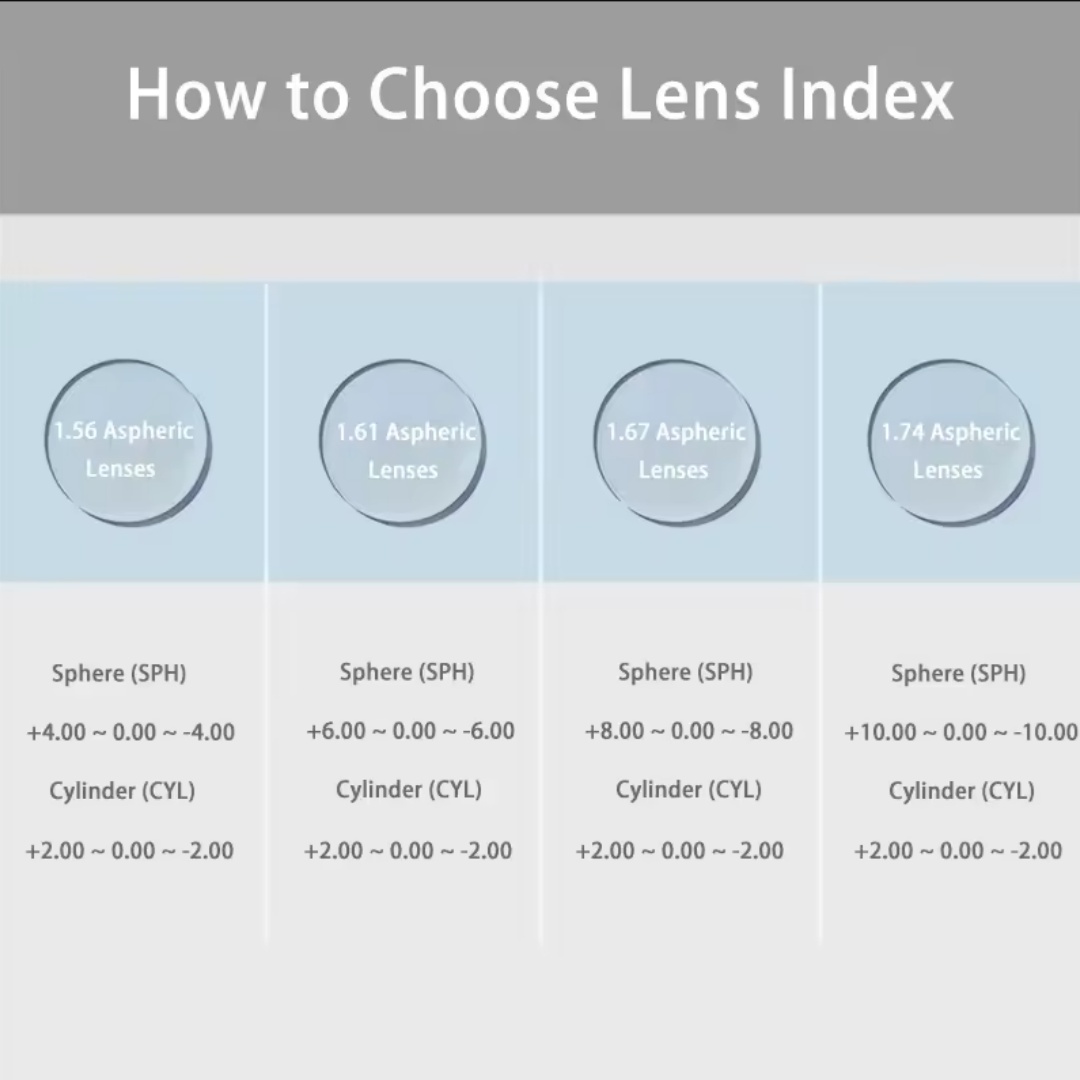 SPLOV Cat Eye Frame Prescripti - Photography Of A Man review and price